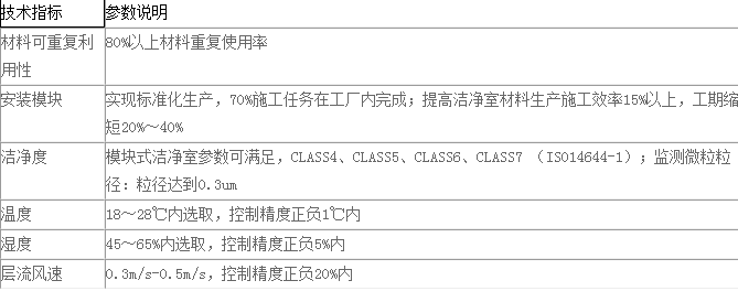 潔凈室技術(shù)指標(biāo)圖