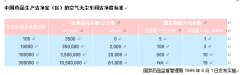 制藥廠GMP凈化車間對(duì)環(huán)境管理規(guī)范制度