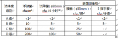 建設(shè)醫(yī)藥倉(cāng)庫(kù)還需要凈化要求?