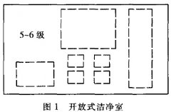 淺談集成電路無塵車間設(shè)計探討