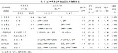 怎樣對潔凈手術(shù)室進行綜合性能檢測